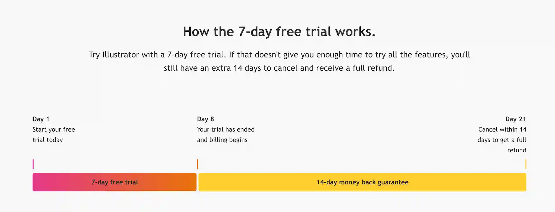adobe-free-trial-system-en-Screenshot202507