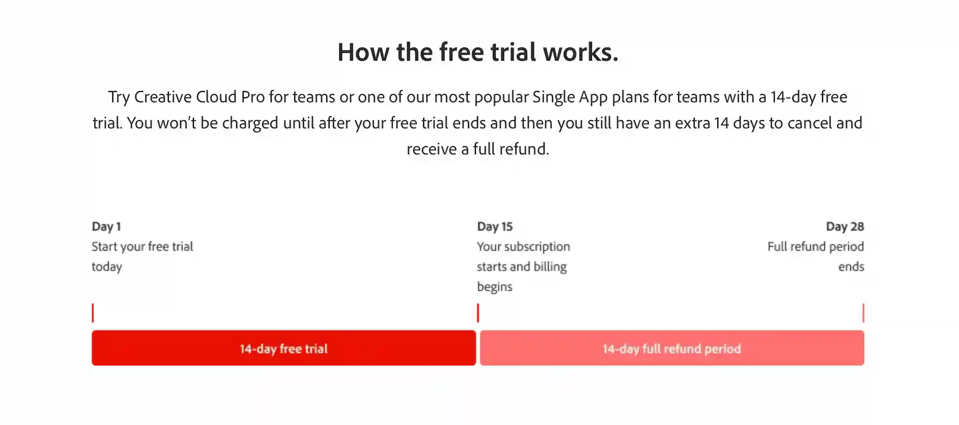 adobe-free-trial-for-teams-Screenshot202509