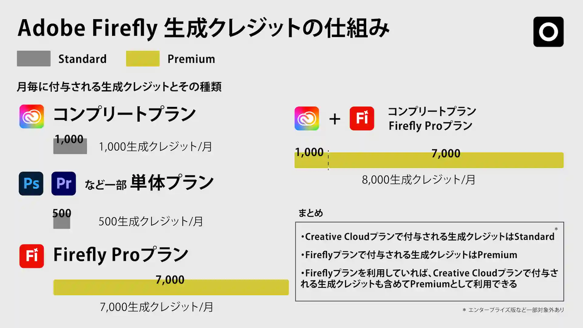 adobe-firefly-generative-credits-standard-premium-01