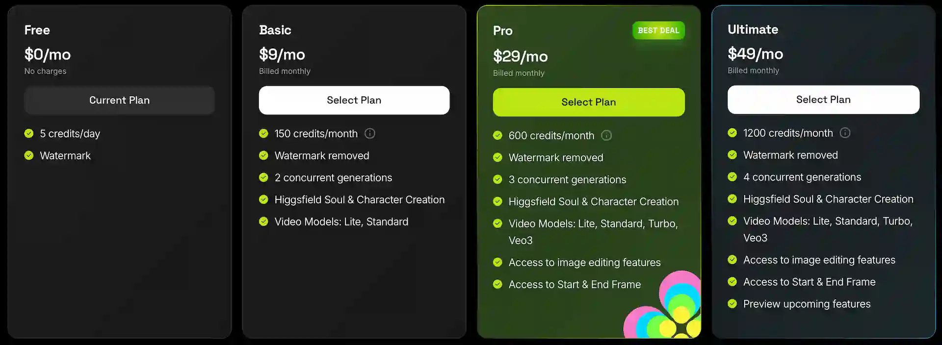 higgsfield-pricing-table-2-Screenshot202507